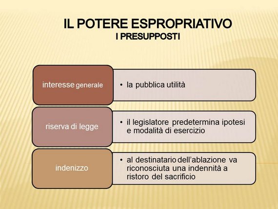 Il potere espropriativo per pubblica utilità