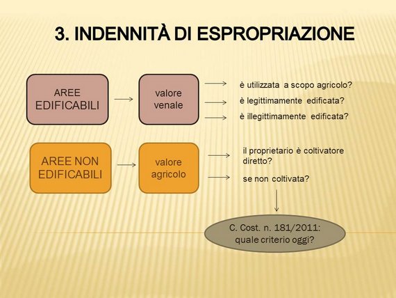 Il potere espropriativo per pubblica utilità