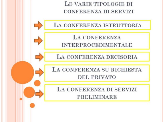 La conferenza di servizi